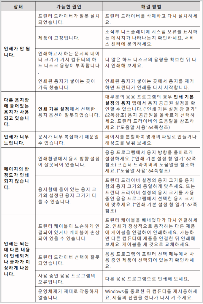 SL-513W 기타 문제 해결2