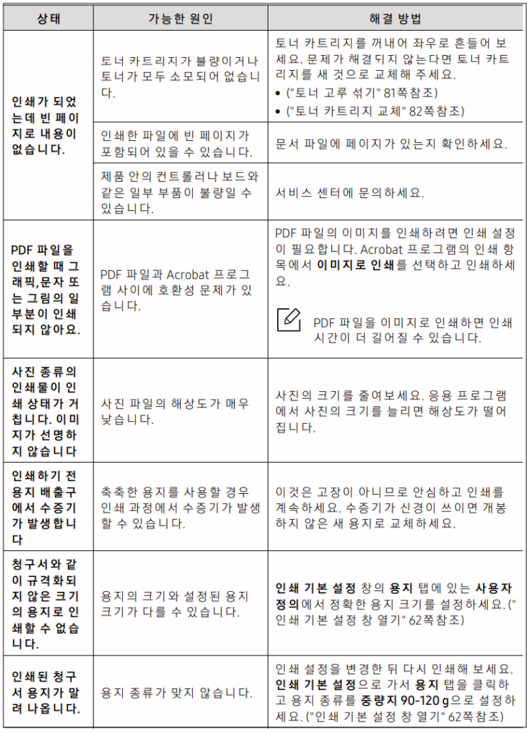 SL-513W 기타 문제 해결3
