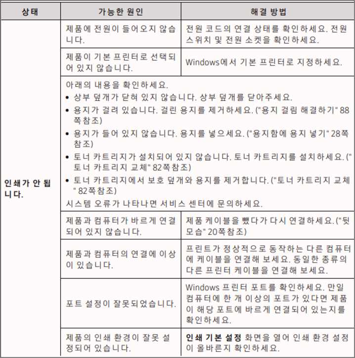 SL-513W 기타 문제 해결1