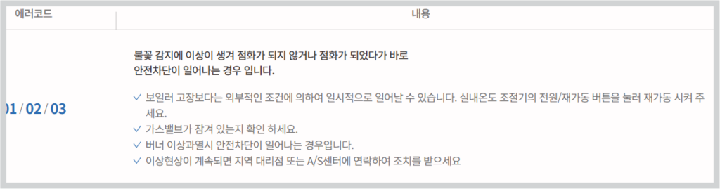 자세한 원인 및 조치 방법에 대해 확인합니다.