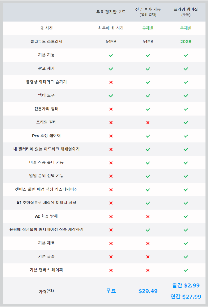 이비스 페인트 무료 다운로드 바로가기 PC 버전 요금제는 달러로 환산되어 가격에 변동이 있을 수 있습니다.