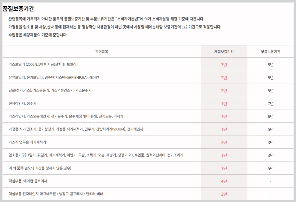 보일러 보증기간에 대한 정보입니다.