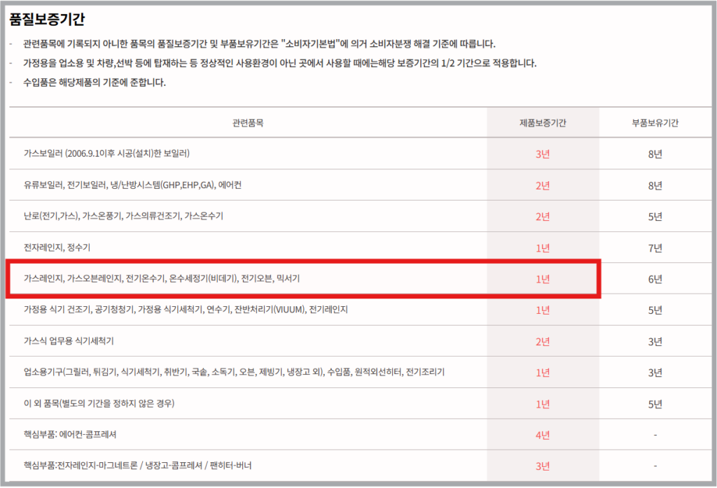 린나이 가스레인지 불이 안켜져요. 고장 증상 조치 해결 방법 초간단 1분가이드 무상 보증기간 확인 방법