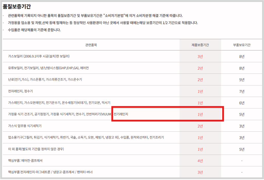 무상 보증 기간은 1년이며 서비스 요금 및 출장비가 발생 될 수 있습니다.