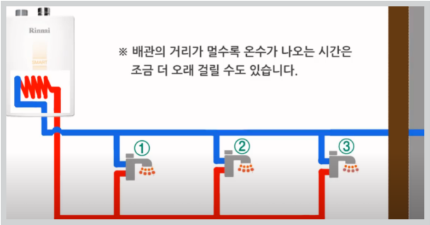 린나이 보일러 온수가 안나와요 원인 및 조치 AS 신청 방법까지 알아보자 온수가 나오기까지 시간이 오래걸려요