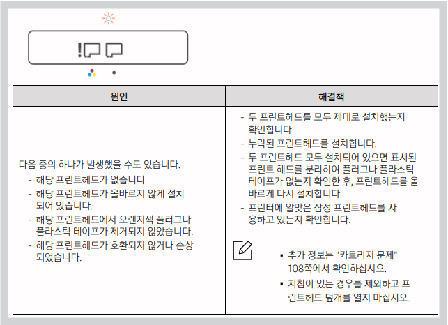 SL-T1670 T1670W T1670FW 인쇄가 안돼요 고장 조치 해결 방법 총정리 메뉴얼