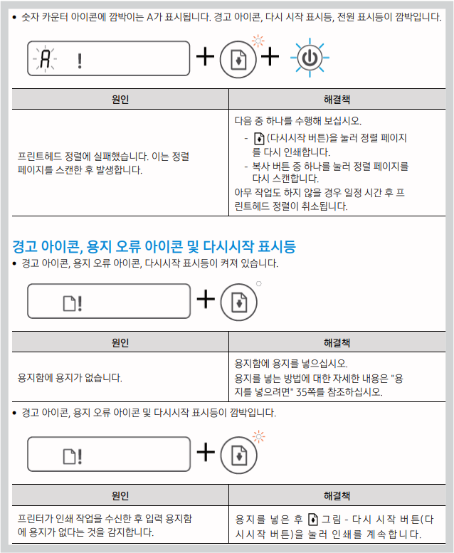 SL-T1670 T1670W T1670FW 인쇄가 안돼요 고장 조치 해결 방법 총정리 메뉴얼