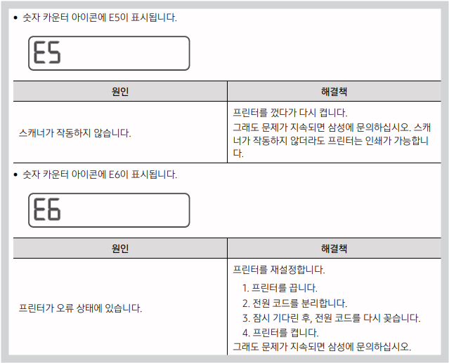 SL-T1670 T1670W T1670FW 인쇄가 안돼요 고장 조치 해결 방법 총정리 메뉴얼