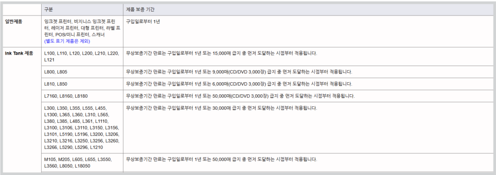 제품 모델 별 품질 보증 기간