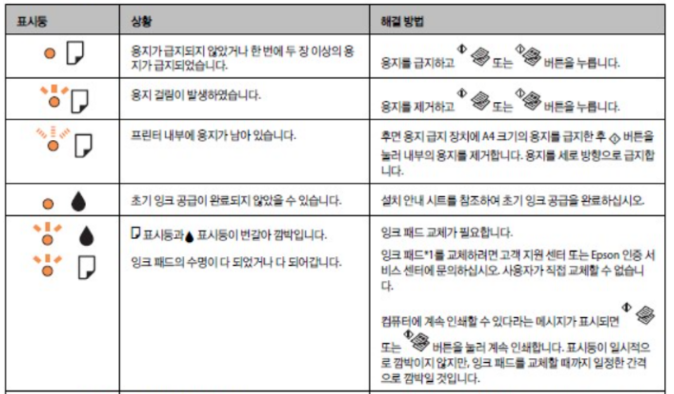 엡손 L3206 인쇄가 안돼요 고장 원인 및 이상 조치방법 총정리 엡손 L3206 오류등 원인 및 해결