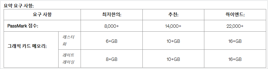 루미온 "Your GPU is is not supported, please check Lumion specs for more" 오류 해결 방법 최소 요구 사양 확인