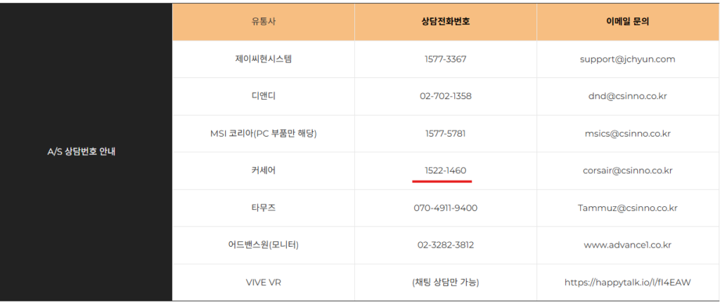 서비스 센터 이용 방법