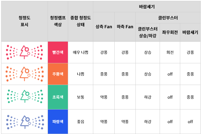 클린부스터 기능이 작동하지 않아요.