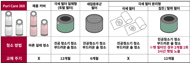 필터 구매