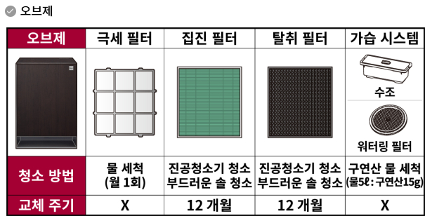 ■ 공기 청정기 필터에서 이상한 냄새가 나는 현상