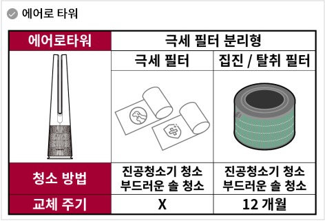 필터 교환 주기 및 구매처 