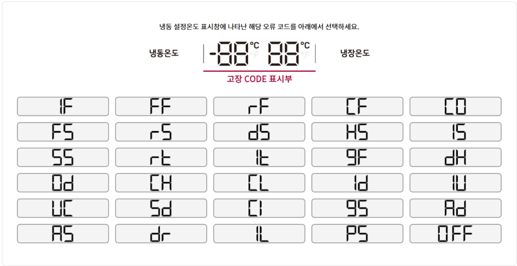 2. 냉동 설정온도 표시창에 나타난 에러코드를 선택합니다.