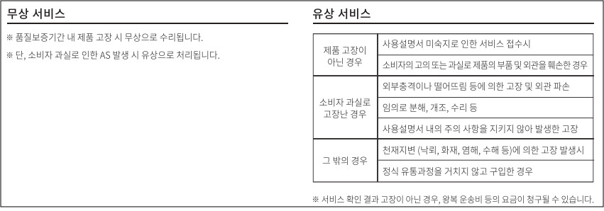 서비스 정책