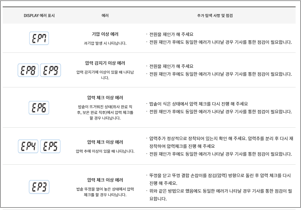 2. 에러 원인 및 증상 확인 후 점검을 진행합니다.