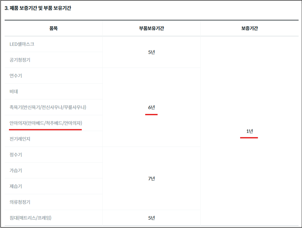 코웨이 트리플체어 무료 수리 보증기간 안내 및 as서비스센터 예약까지 총정리 코웨이 트리플체어 무료 수리 보증기간 안내 및 as서비스센터 예약까지 총정리