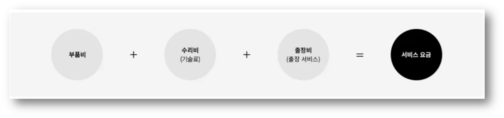 LG 무선청소기 흡입력 약해짐 원인 및 문제해결 완료!!