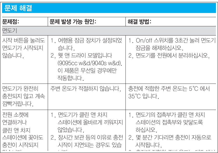 브라운 전기 면도기 충전 불량 원인 및 간단 조치방법부터 as서비스센터 예약까지 총정리