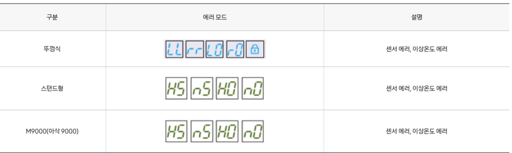 삼성 김치냉장고 에러코드 발생원인 및 조치 방법 부터 AS서비스센터 예약까지 총정리