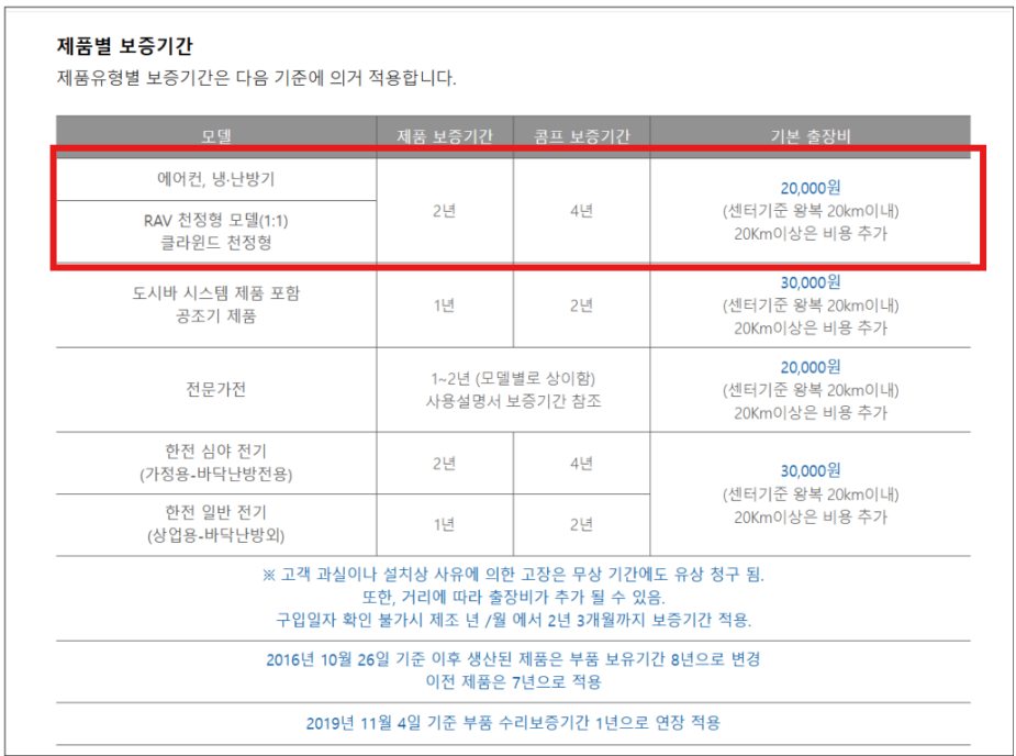 캐리어 에어컨 보증기간 안내 및 as서비스센터 예약방법 총정리 캐리어 에어컨 보증기간 안내 및 as서비스센터 예약방법 총정리