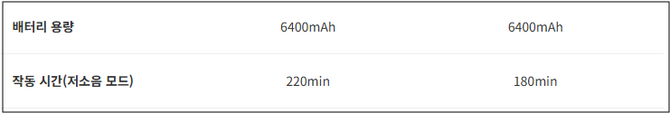 로보락 S9 MaxV Ultra vs 샤오미 x20 max 차이점 및 주요기능 비교 사용자 구매 추천 가이드