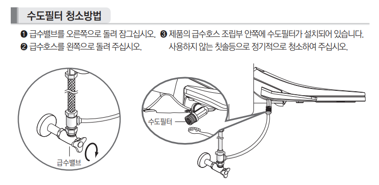 필터 막힘