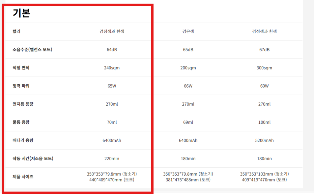 로보락 S9 MaxV Ultra 흡입력 및 주요 기능, 스펙 정리 부터 보증기간 안내까지 로보락 S9 MaxV Ultra 흡입력 및 주요 기능, 스펙 정리 부터 보증기간 안내까지