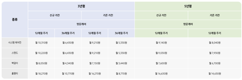 삼성 에어컨 케어 플러스 신청방법 및 비용 부터 상품 추천 가이드, 고객센터 안내까지 총정리 삼성 에어컨 케어 플러스 비용 안내