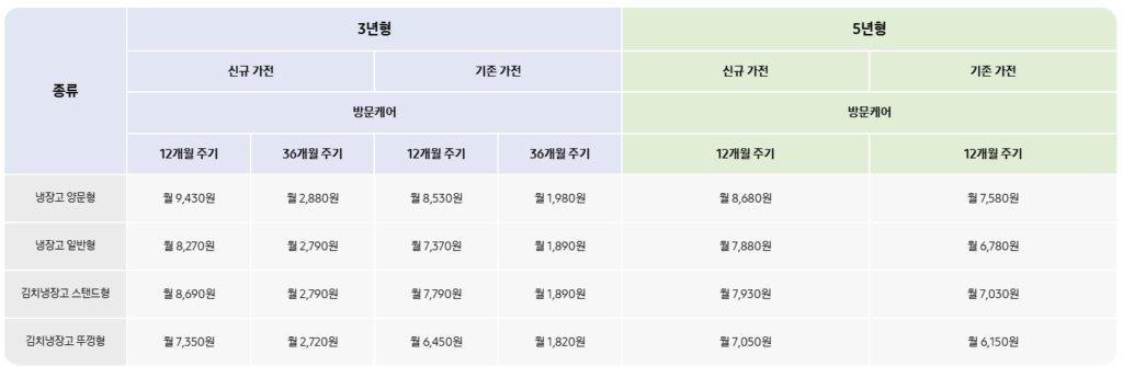 삼성 에어컨 구독케어 비용 확인