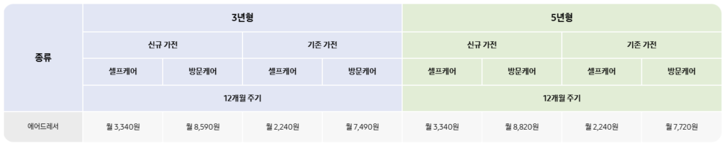 삼성 에어드레서 케어 플러스 신청방법 및 비용 부터 상품 추천 가이드, 고객센터 안내까지 총정리 삼성 에어드레서 구독케어 비용 확인