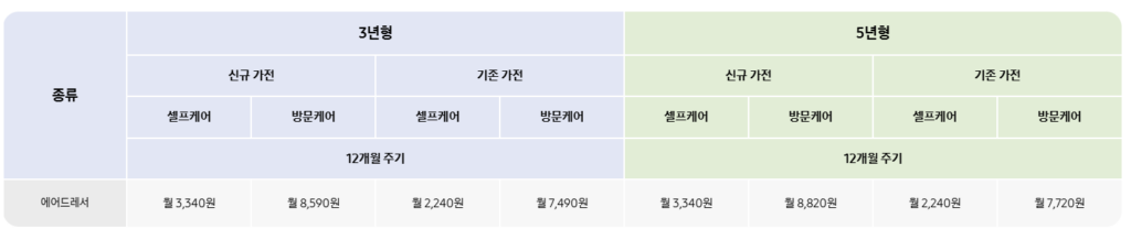 삼성 에어드레서 케어 플러스 신청방법 및 비용 부터 상품 추천 가이드, 고객센터 안내까지 총정리 삼성 에어드레서 케어 플러스 신청방법 및 비용 부터 상품 추천 가이드, 고객센터 안내까지 총정리