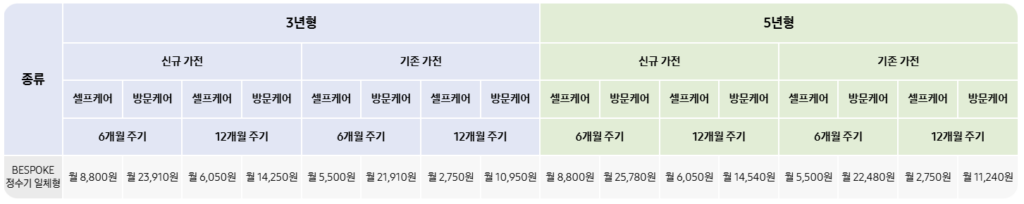 삼성 정수기 케어 플러스 신청방법 및 비용 부터 상품 추천 가이드, 고객센터 안내까지 총정리