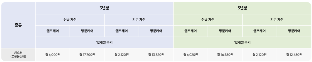 삼성 로봇 청소기 케어 플러스 신청방법 및 비용 부터 상품 추천 가이드, 고객센터 안내까지 총정리