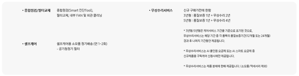 삼성 공기청정기 케어 플러스 신청방법 및 비용 부터 상품 추천 가이드, 고객센터 안내까지 총정리