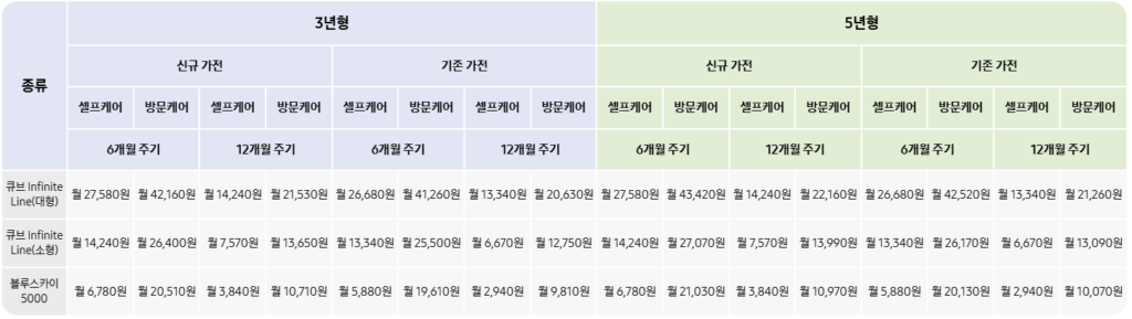 삼성 공기청정기 케어 플러스 신청방법 및 비용 부터 상품 추천 가이드, 고객센터 안내까지 총정리