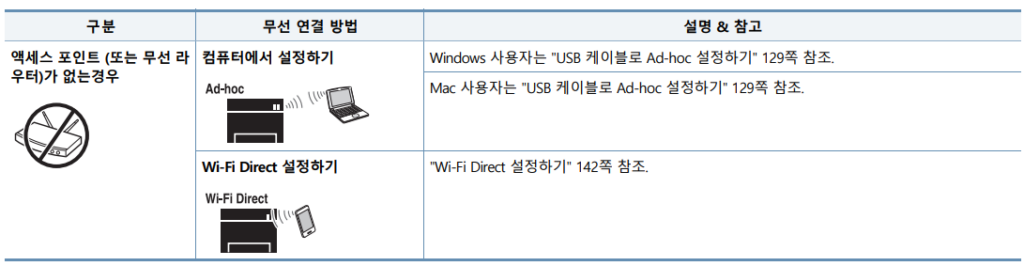 6. 네트워크 연결 문제