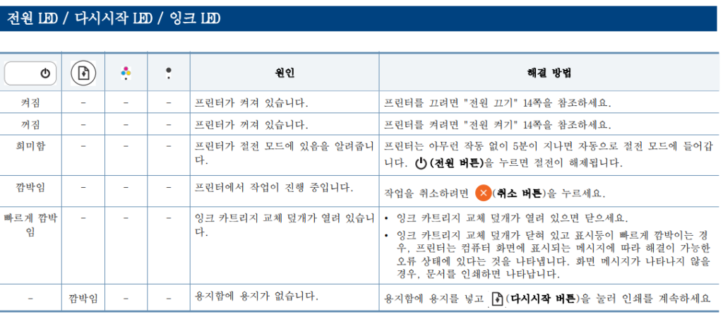 상태 표시등 정보1