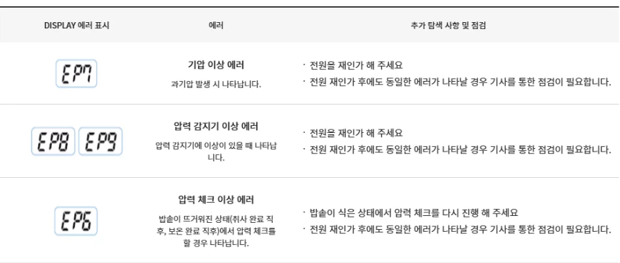 쿠쿠 압력 밥솥 주요 고장 원인 및 조치 방법 AS서비스센터까지 총정리