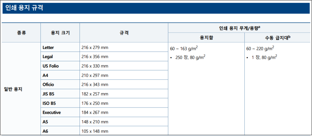 인쇄 중 용지함 조작 금지