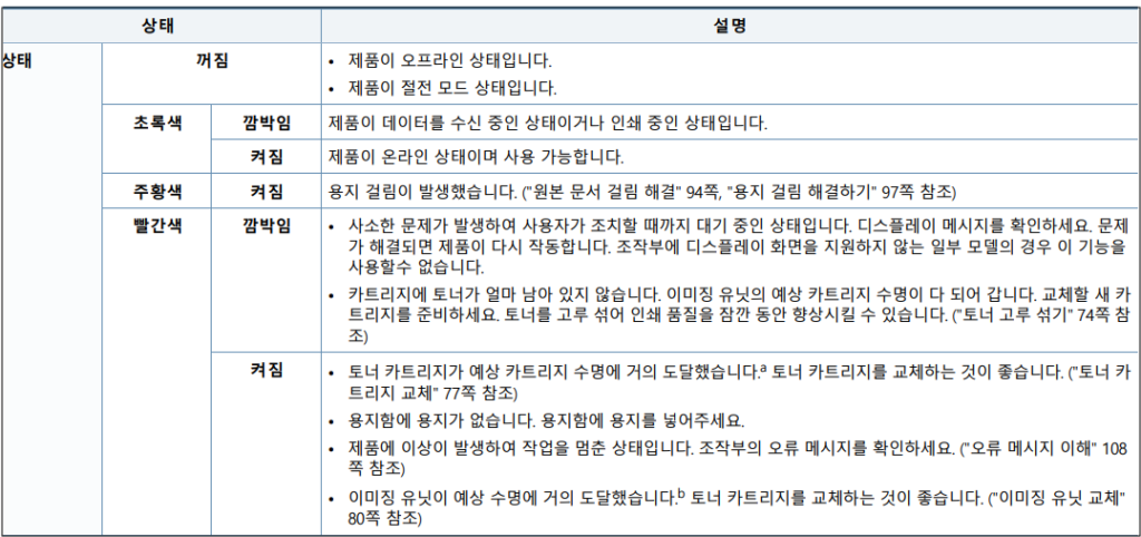 상태 메시지 확인이 중요한 이유