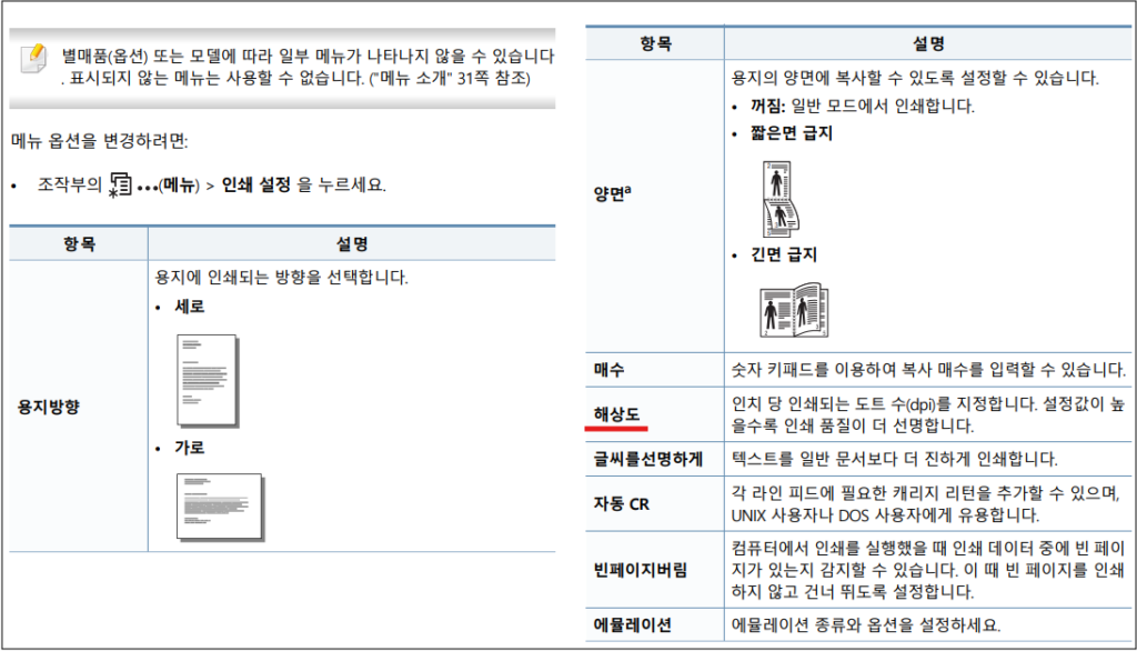 삼성 SL-M2893FW 인쇄가 흐리게 나와요. 원인 및 조치방법 안내