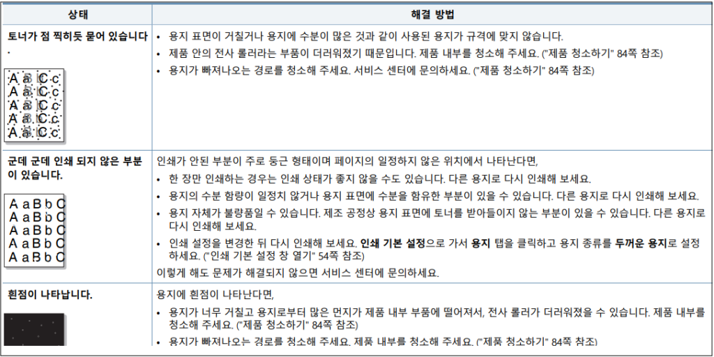 삼성 SL-M2893FW 인쇄 품질 이상 및 조치방법 안내
