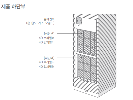 코웨이 노블 공기청정기 E11 에러 발생 원인 및 조치방법 안내
