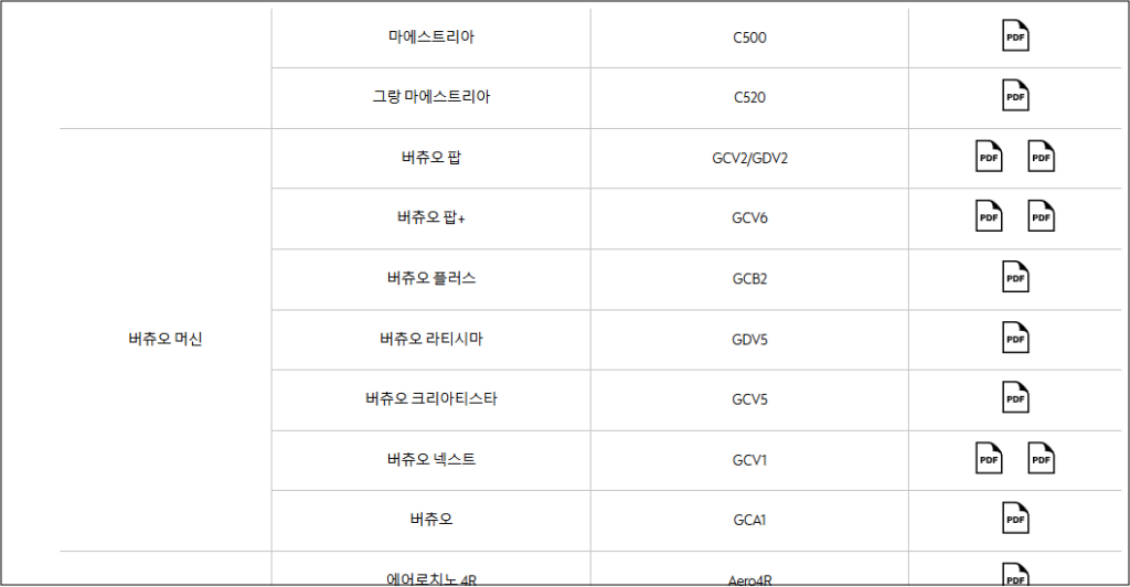 3. 사용하고 있는 제품의 PDF 파일을 클릭합니다.