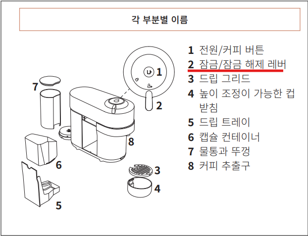 버튼에 불빛이 들어오지 않습니다.