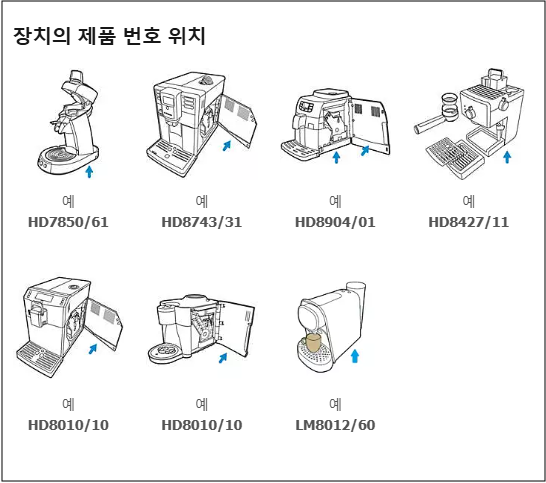 필립스 커피머신 매뉴얼 사용설명서 다운로드
